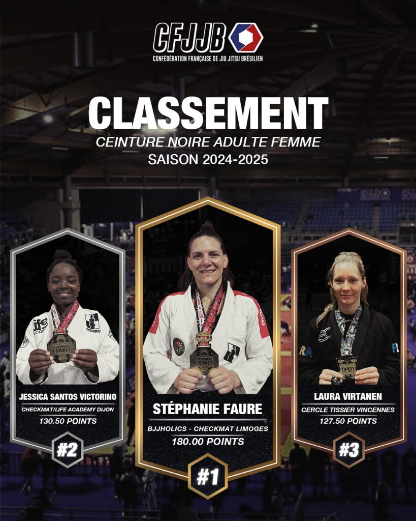 Podium du classement CFJJB 2025
